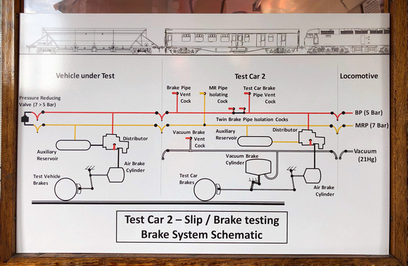 The layout of the braking systems.